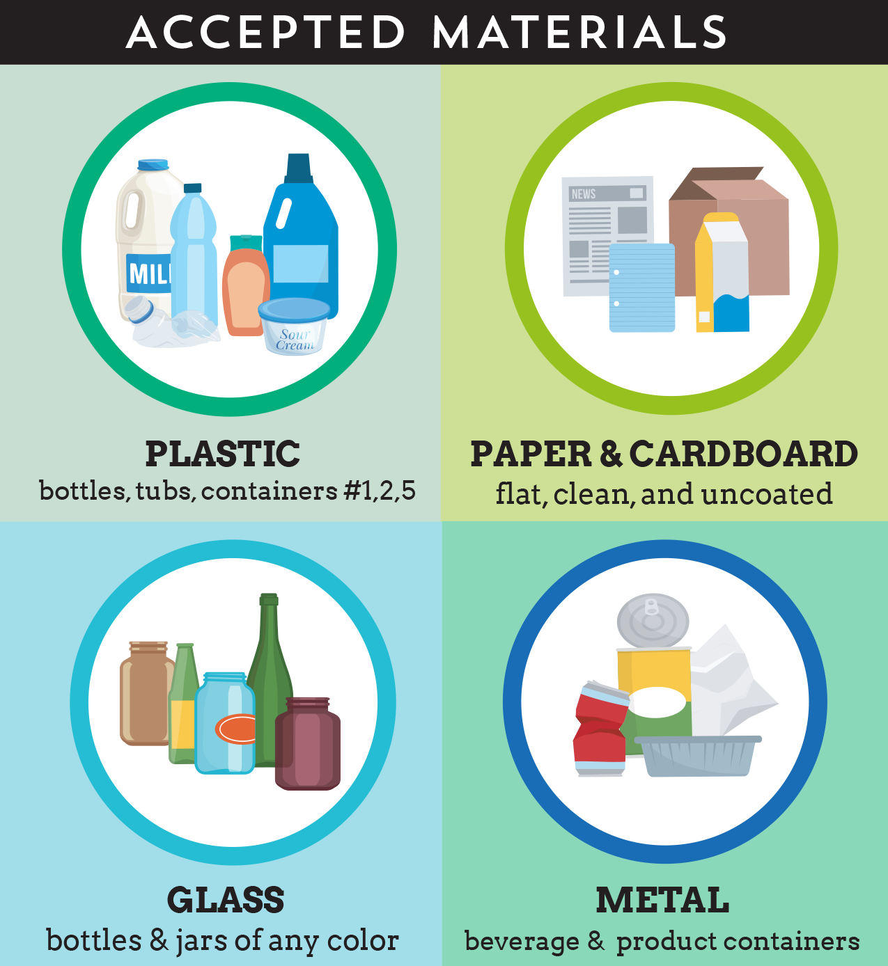 Curbside PickUp Collection Guidelines Recycle Ann Arbor